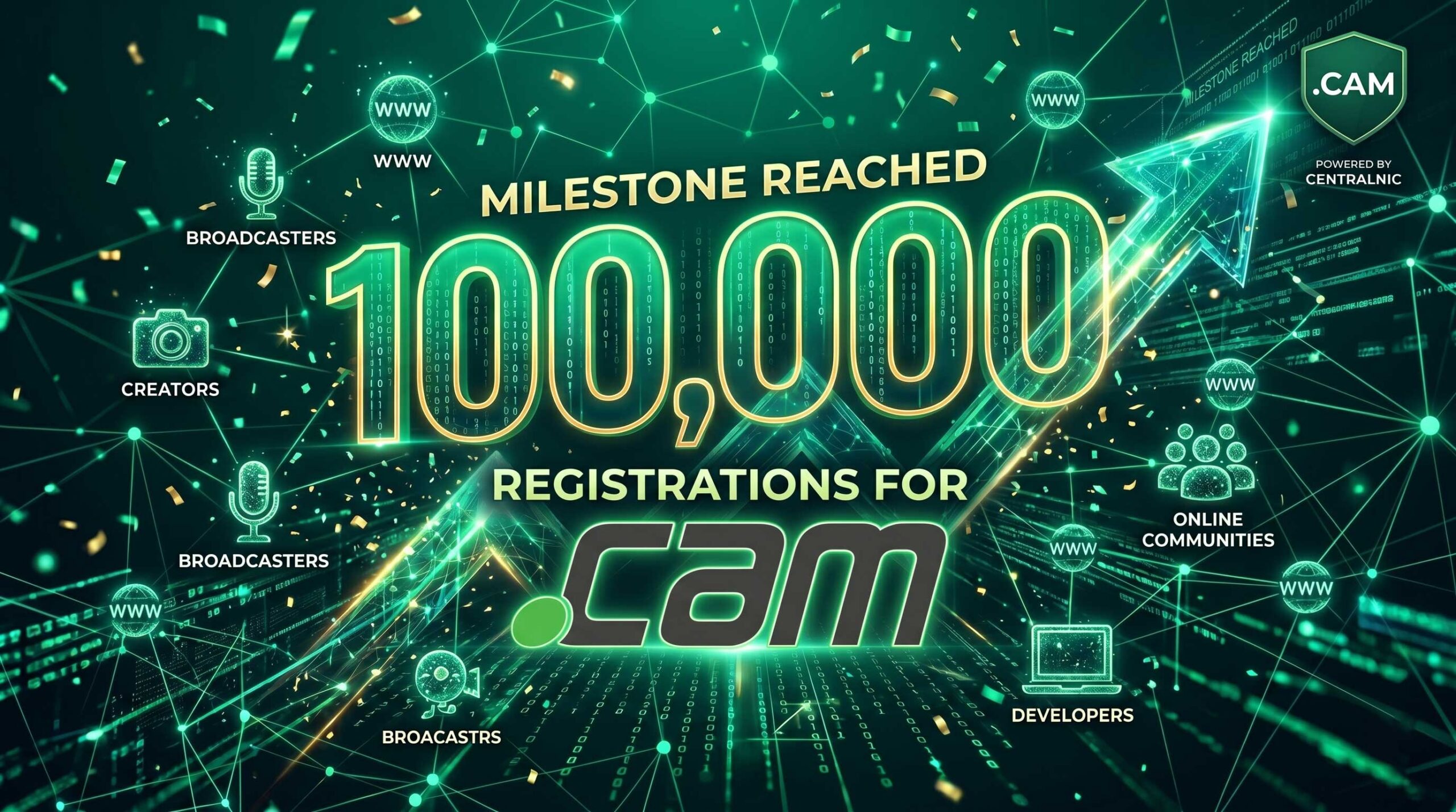 .cam 100k domains registered
